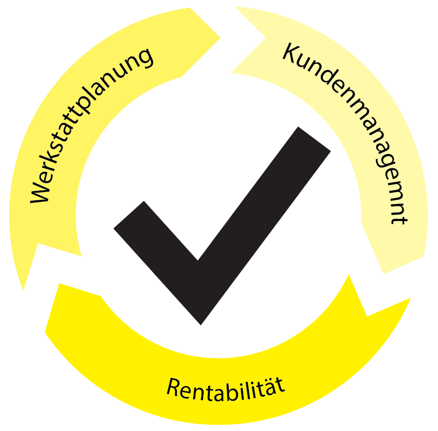 Helfen Sie Autowerkstätten, ihr Geschäft zu rationalisieren