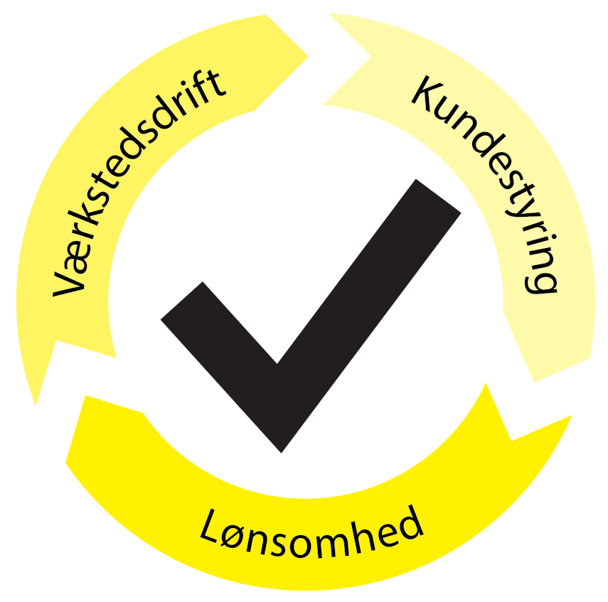 Hjælp autoværksteder med at strømline deres forretning