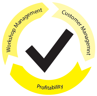 Help car repair shops streamline thier business